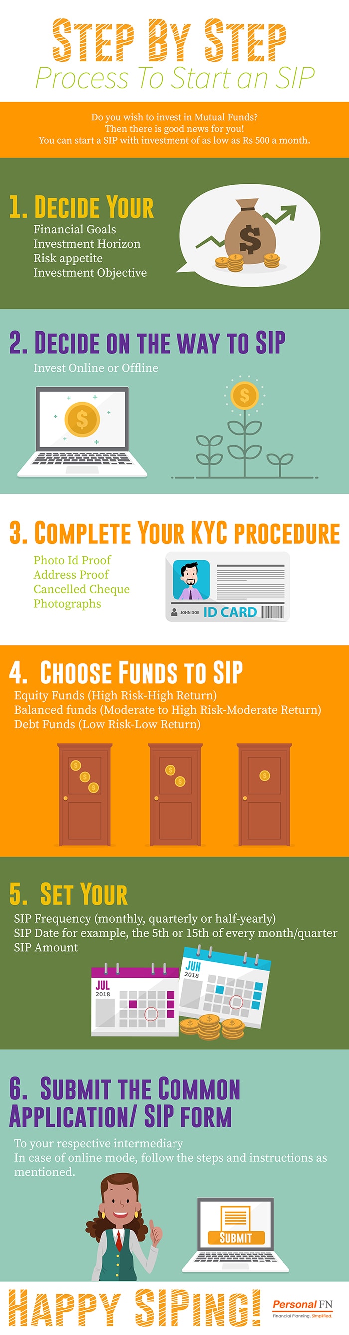 Process To Start an SIP